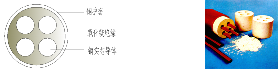 上海起帆，起帆電纜，
