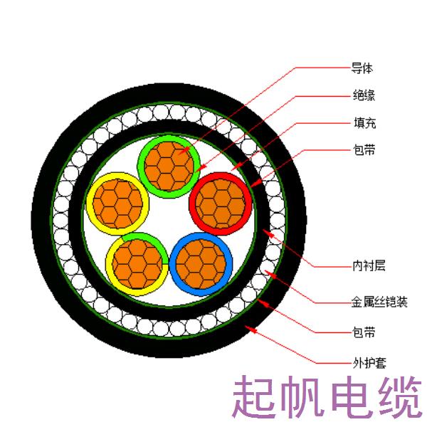 銅芯交聯(lián)聚乙烯絕緣金屬絲鎧裝聚烯烴護(hù)套 無鹵低煙阻燃C類電力電纜-WDZC-YJY73-0.6/1kV、WDZC-YJY33-0.6/1kV