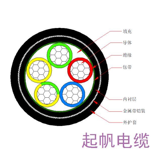鋁芯交聯(lián)聚乙烯絕緣金屬帶鎧裝聚烯烴護(hù)套 無鹵低煙阻燃C類電力電纜-WDZC-YJLY63-0.6/1kV、WDZC-YJLY23-0.6/1kV